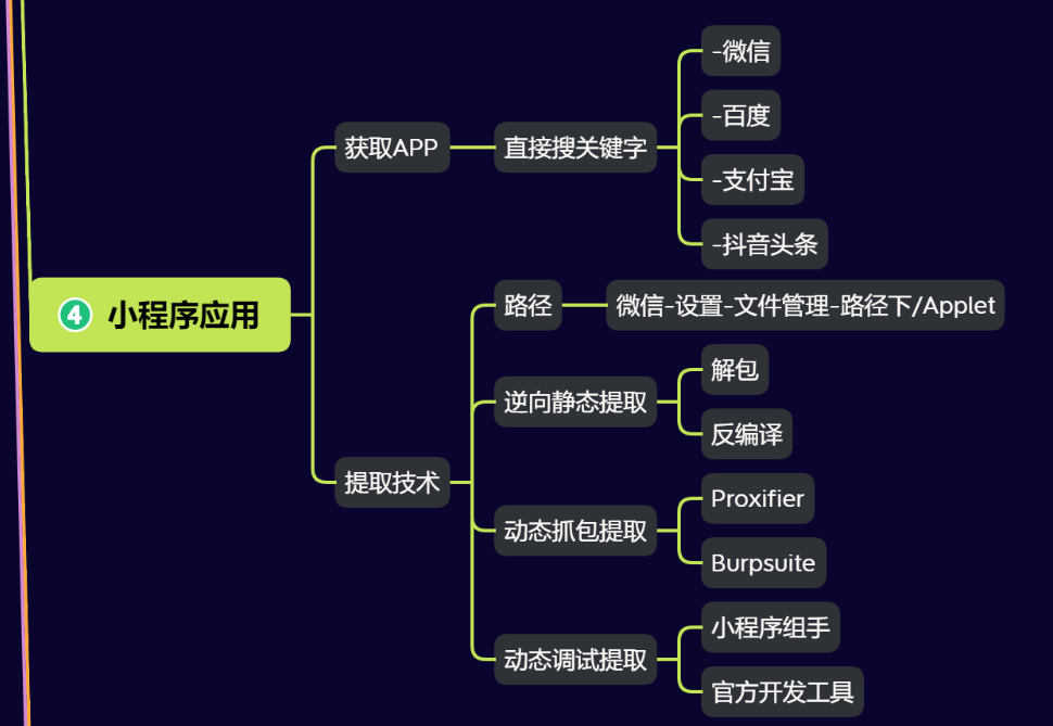 019-信息打点-小程序应用&解包反编译&动态调试&抓包&静态分析&源码架构