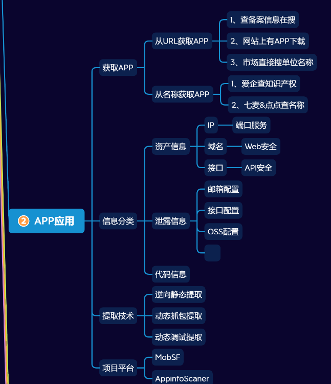 018-信息打点-APP资产&知识产权&应用监控&静态提取&动态抓包&动态调试