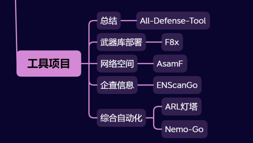 020-信息打点-红蓝队自动化项目&资产侦察&企查产权&武器库部署&网络空间